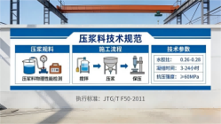 山西本地工厂讲解：说一遍公路压浆料和铁路压浆料的区别