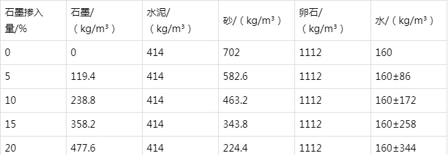 山西防静电水泥砂浆怎么做(附配比及施工方法)